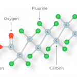 Chemical structure of PFAS